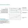 Насос многоступенчатый LEO LPP 50-28-4/2 (380В, 4кВт, V max/nom 43/30м3, Н max/nom 33/28м) L5964